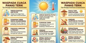 WASPADA CUACA EKSTREM: Kemenkes Imbau Masyarakat Jaga Kondisi di Tengah Suhu Terik WASPADA CUACA EKSTREM: Kemenkes Imbau Masyarakat Jaga Kondisi di Tengah Suhu Terik